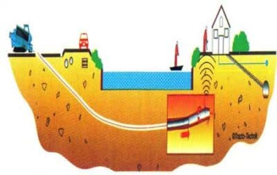 The working principle of HDD